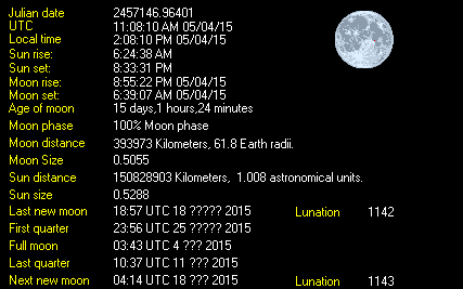 Moon Details from Weather-Display