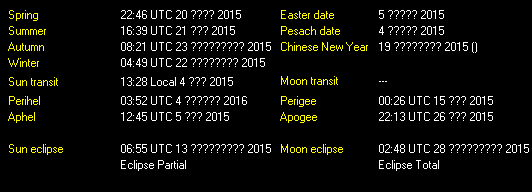 Additional Moon facts from Weather-Display